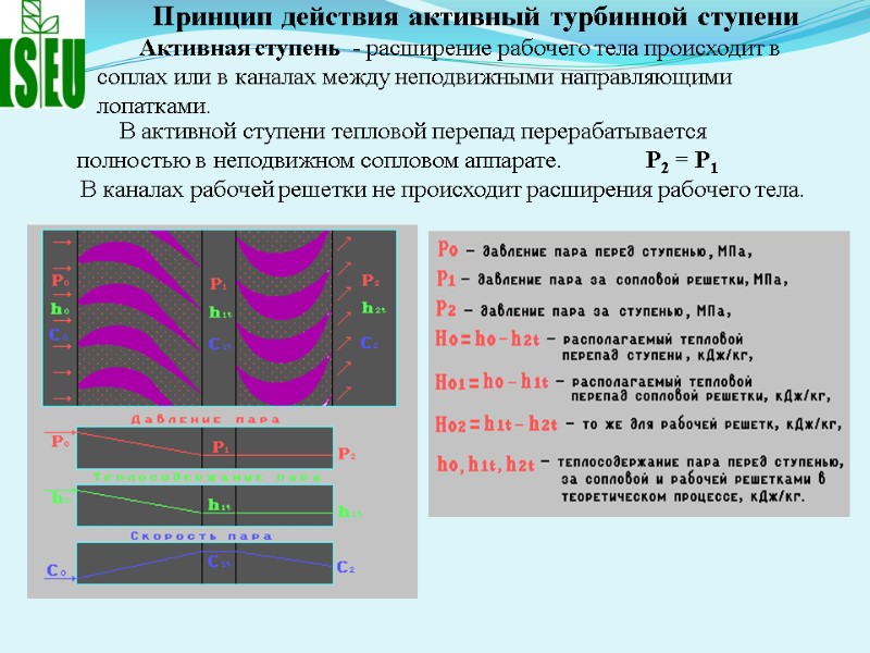 Принцип действия активный турбинной ступени         В